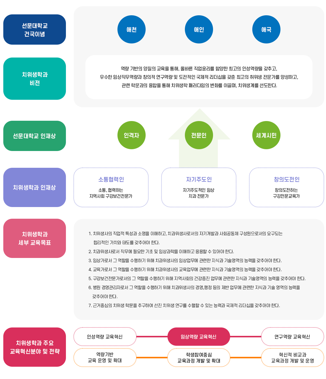 학과발전계획 자세한내용 아래내용참고