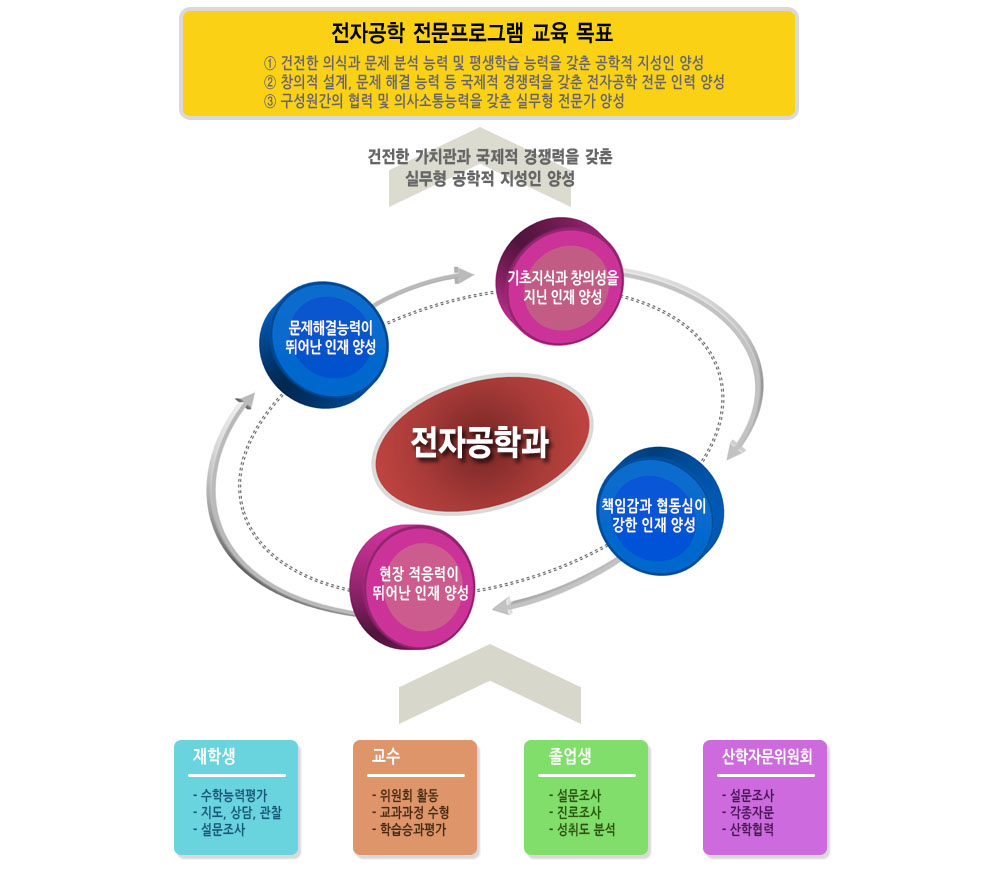 교육목표 자세한내용 아래내용참고