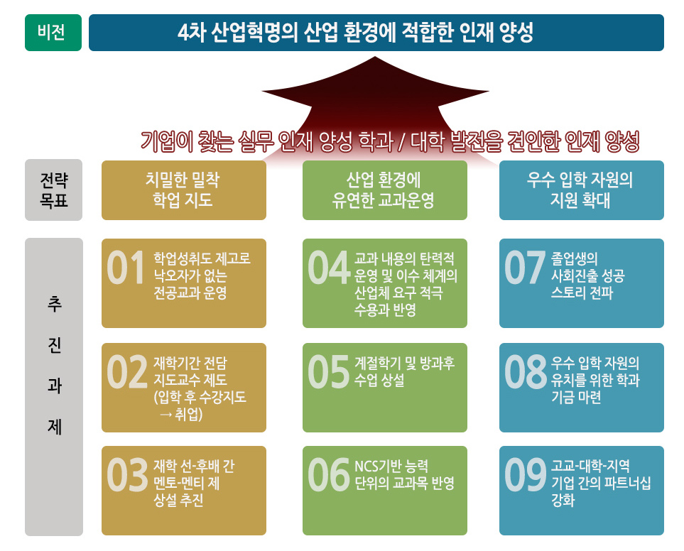 배출할 인재상 자세한내용 아래내용참고