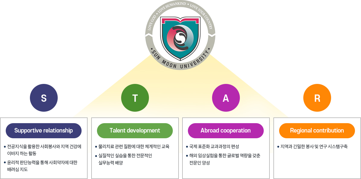 교육목표 자세한내용 아래내용참고